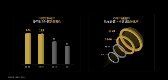Know the car emperor report: the "brand" effect of users' car selection is obvious, and "word of mouth and circle" affects young users' decision-making