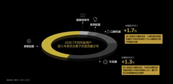 Know the car emperor report: the "brand" effect of users' car selection is obvious, and "word of mouth and circle" affects young users' decision-making