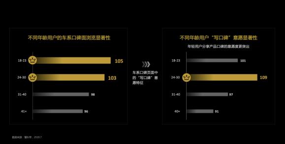 Know the car emperor report: the "brand" effect of users' car selection is obvious, and "word of mouth and circle" affects young users' decision-making