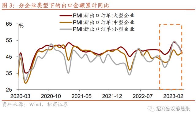 Is there any moisture in the export data?