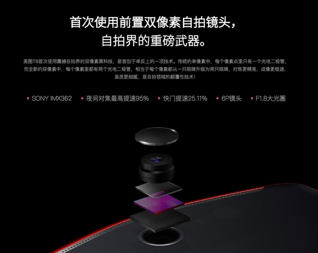 Discarding the vanity mirror depends on the T8 evaluation of beauty black technology mito (not released)
