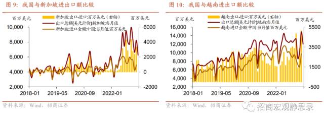 Is there any moisture in the export data?