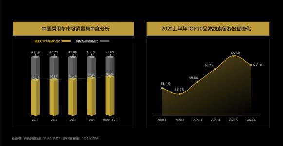 Know the car emperor report: the "brand" effect of users' car selection is obvious, and "word of mouth and circle" affects young users' decision-making