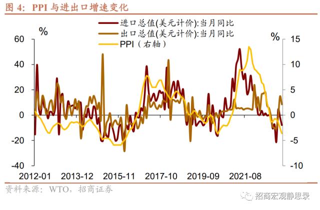 Is there any moisture in the export data?