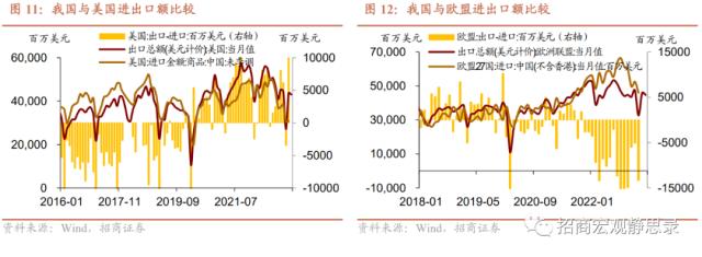 Is there any moisture in the export data?