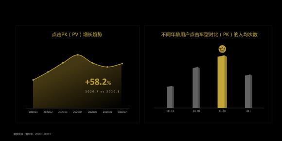 Know the car emperor report: the "brand" effect of users' car selection is obvious, and "word of mouth and circle" affects young users' decision-making