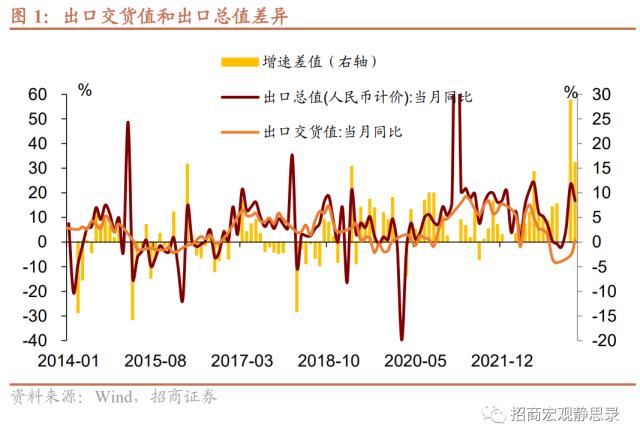 Is there any moisture in the export data?