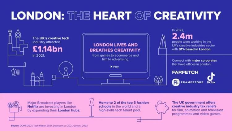 Empowering the sustainable development of creative industries, where is the new productivity cow?