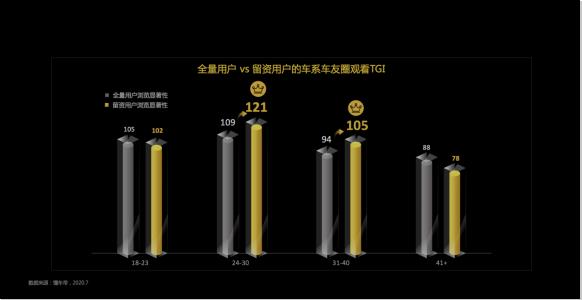 Know the car emperor report: the "brand" effect of users' car selection is obvious, and "word of mouth and circle" affects young users' decision-making